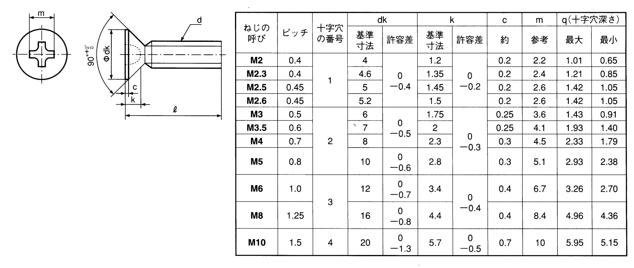 M3 寸法 ネジ穴 – M穴 図面表記 : M3のネジ規格 – FQFHTV
