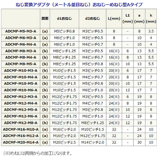 ねじ変換アダプタ(SUS、おねじ-めねじA)規格