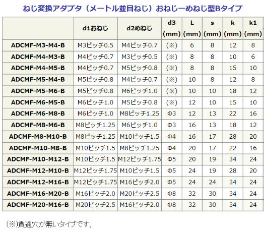ねじ変換アダプタ(真鍮、おねじ-めねじB)規格