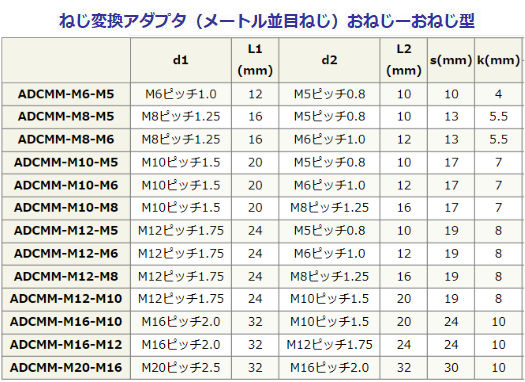 ねじ変換アダプタ(真鍮、おねじ-おねじ)規格
