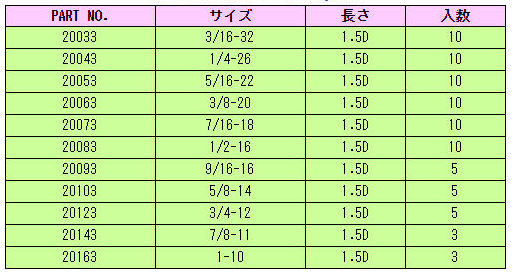 リコイルパケット(BSF)規格