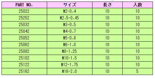リコイルパケット(METRIC並目1D)規格