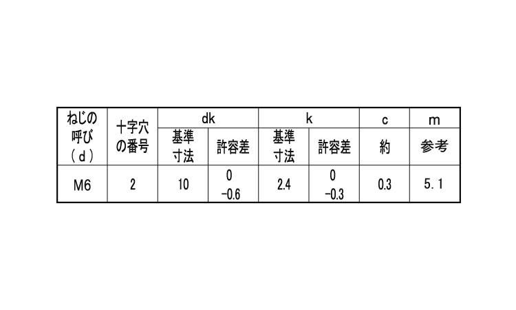(＋)皿小ねじ小頭(#2D＝10)規格