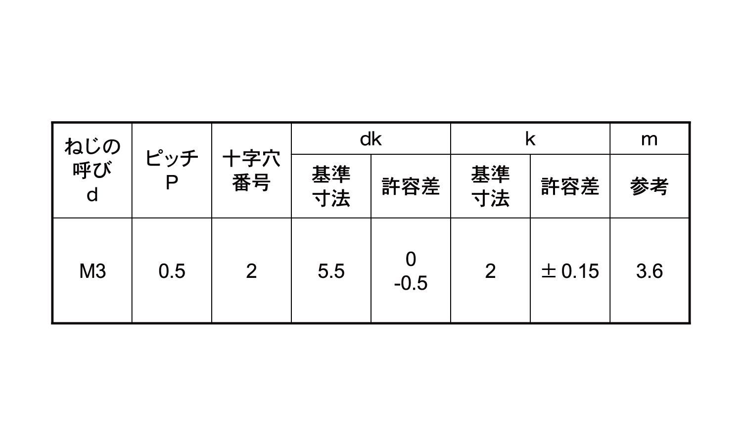 (＋)平小ねじ規格