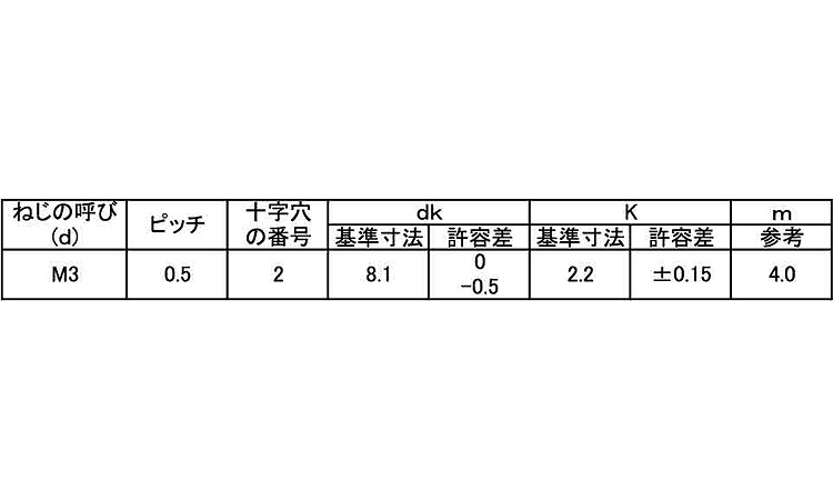(＋)トラス小ねじ(D＝8　大頭)規格