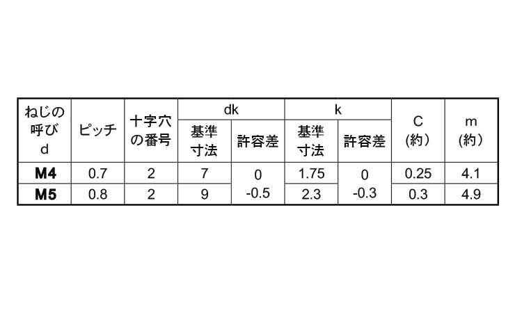 (＋)皿小ねじ小頭(D＝7D＝9)規格