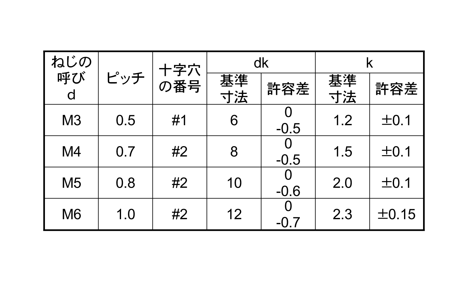 (＋)皿アンダーカット規格
