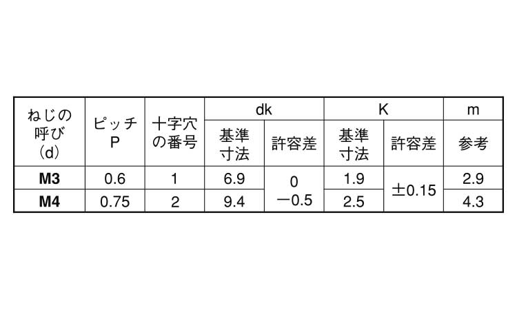 (＋)旧JISトラス小ねじ規格