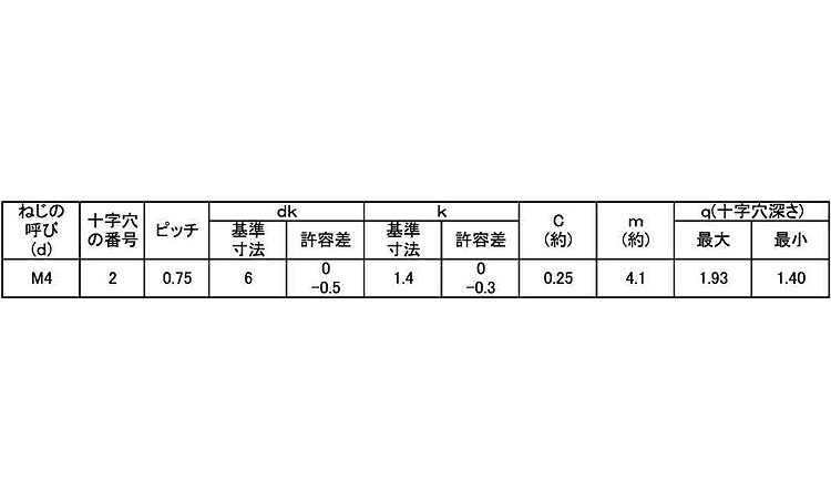 (＋)旧JIS皿小ねじ　小頭規格