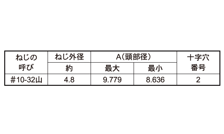 (＋)UNF小ねじ(丸皿)規格