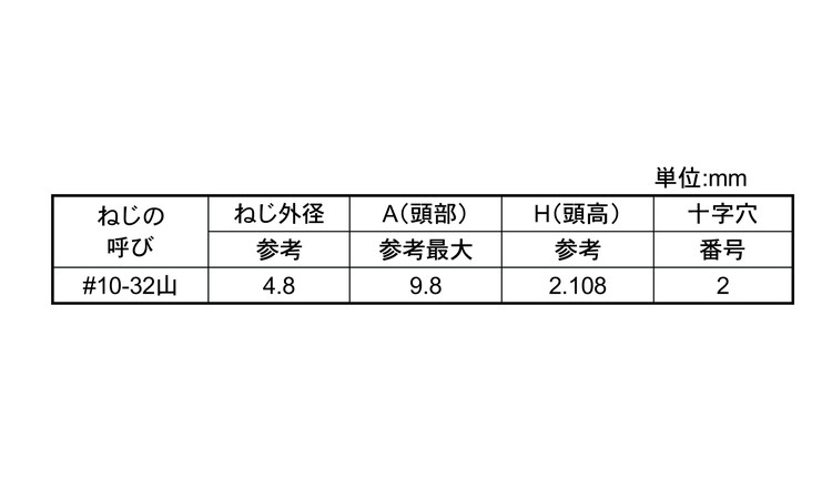 (＋)UNF小ねじ(皿角度100度)規格