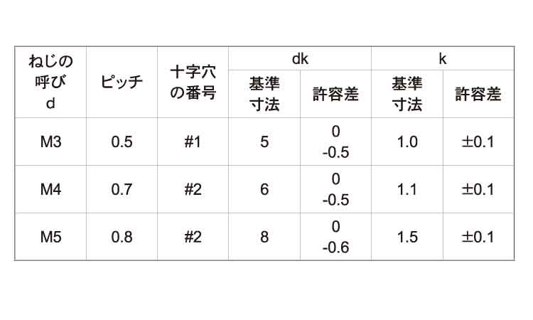 (＋)皿アンダーカット小ねじ　小頭規格