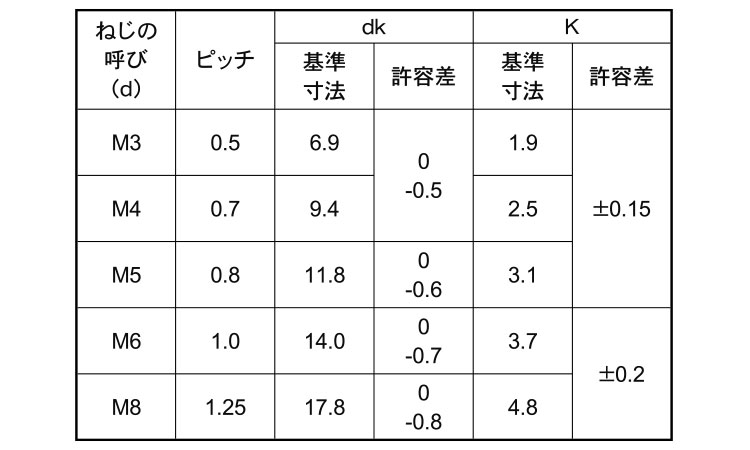 トラス小ねじ(パンチ無し規格