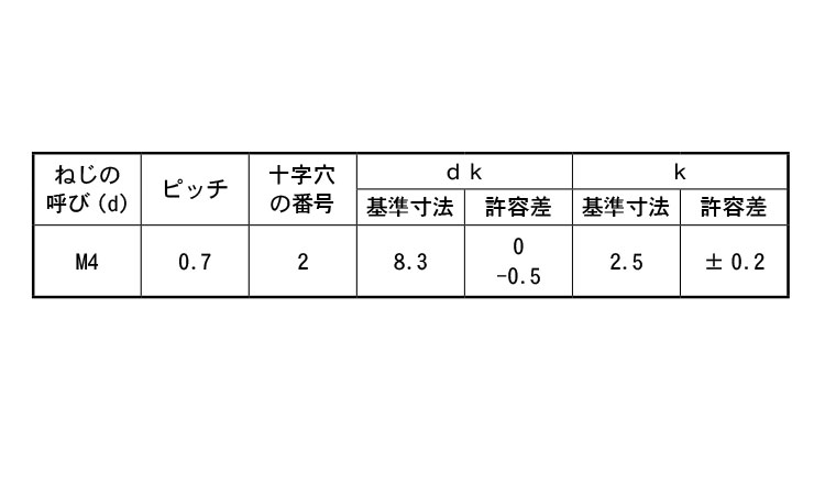 (＋)バインド小ねじ(3ポッチ)規格