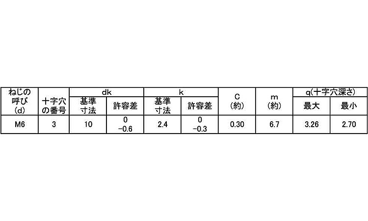 (＋)皿小ねじ　小頭　十字穴3番規格