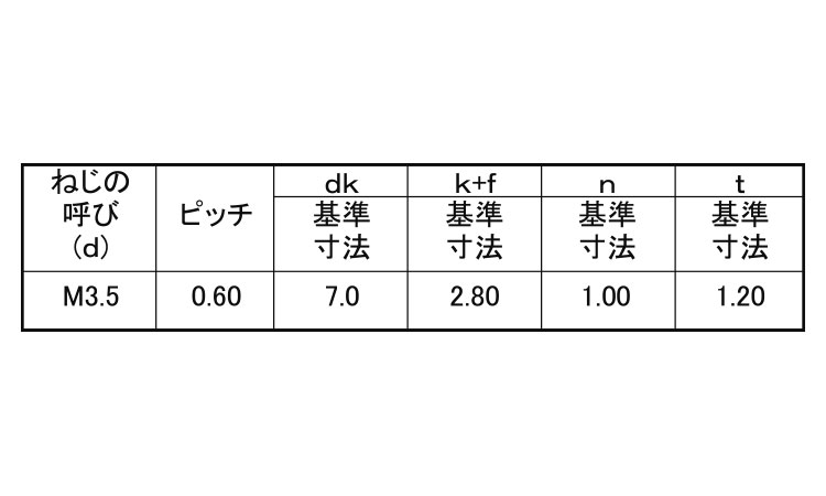 (－)丸皿小ねじ規格
