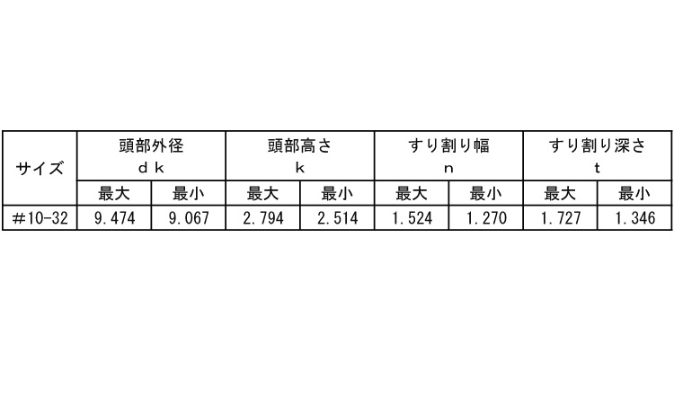 (-)UNF小ねじ(PAN)規格