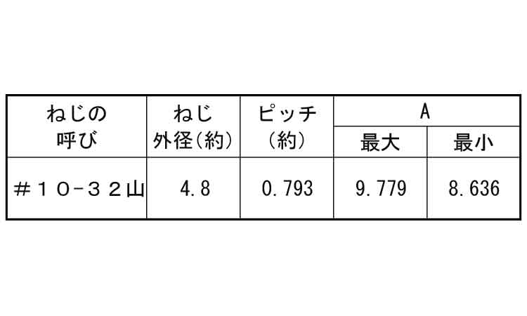(－)UNF小ねじ(FLAT)規格
