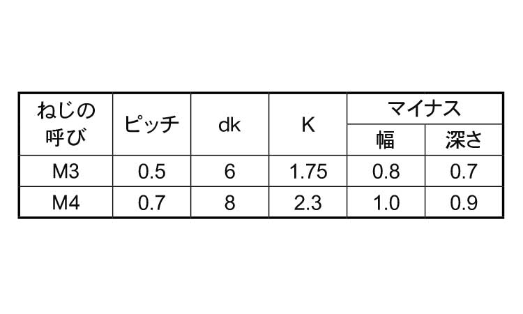 (＋－)皿小ねじ規格