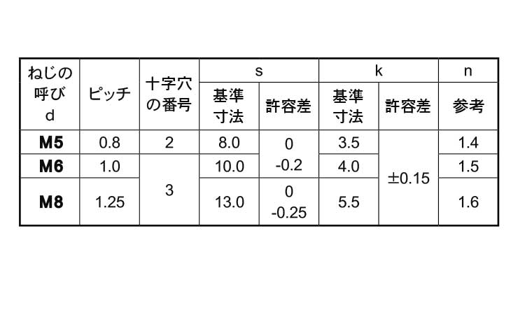 (＋－)アプセット小ねじ規格