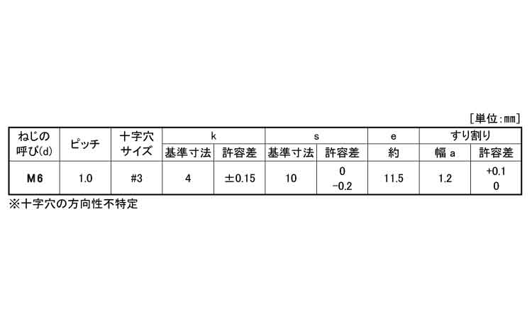 (＋－)トリーマボルト規格