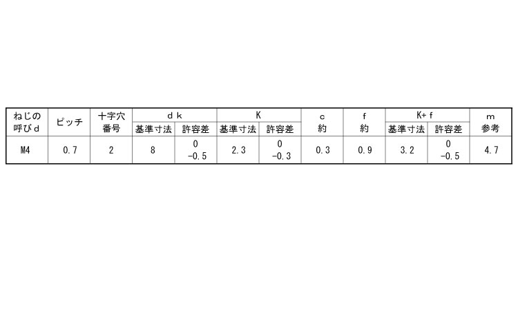 (＋)丸皿小ねじ(ねじ部50)規格