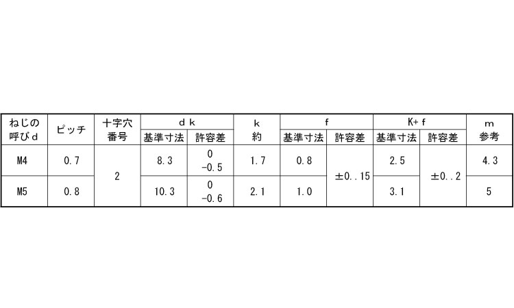 (＋)バインド小ねじ(ねじ部50)規格