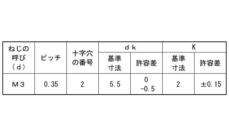 (+)ナベ小ねじ(細目(100入)規格