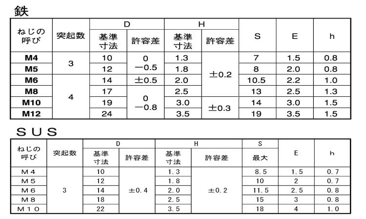 ウエルドボルト(突起有)規格
