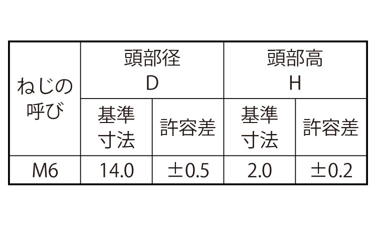 大平小ねじ(ウエルドBT突起無)規格