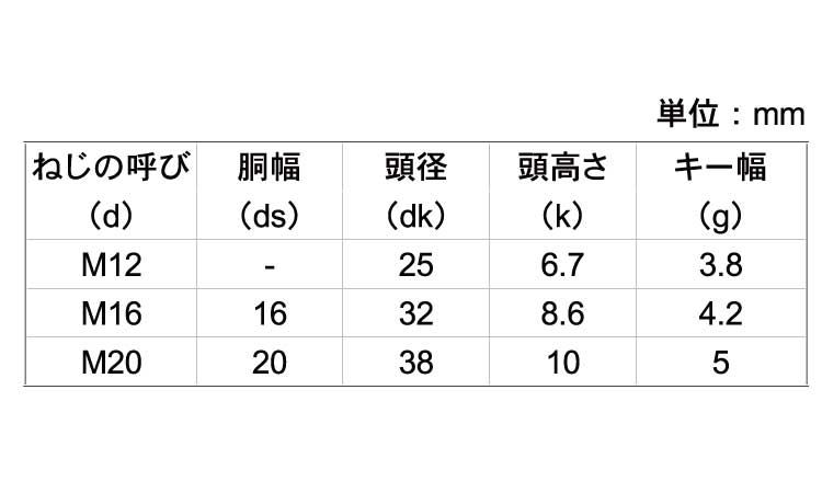 キー付き皿ボルト(ボルト単体)規格