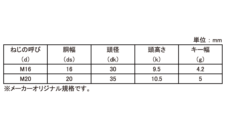 キー付き皿ボルト(SW＋NT)規格
