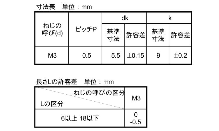 ローレットねじ Aタイプ規格
