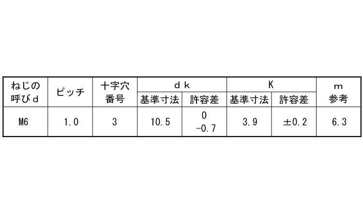 (+)ナベ小ねじ(ねじ部100)規格