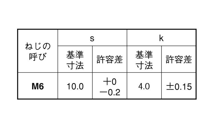 (4マーク)アプセット小ねじ規格