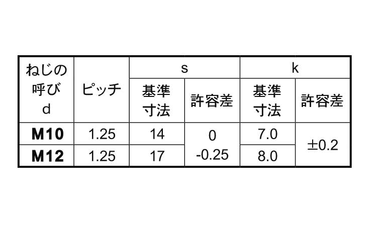 4マーク細目小形アプセットボルト規格