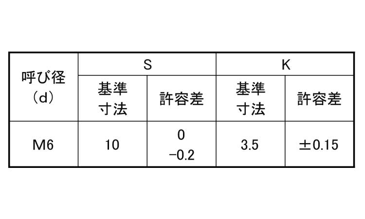 (7マーク)アプセット小ねじ規格