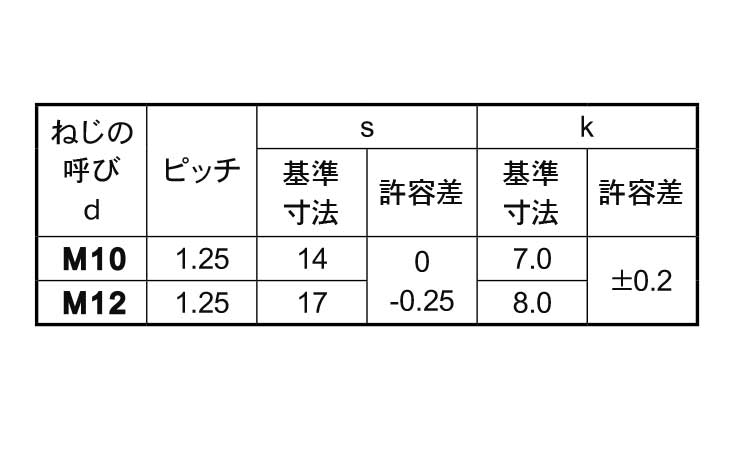 (7)細目小形アプセット小ねじ規格