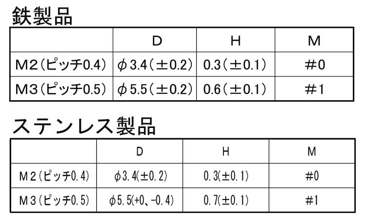 (＋)超低頭ねじ(AHN)規格