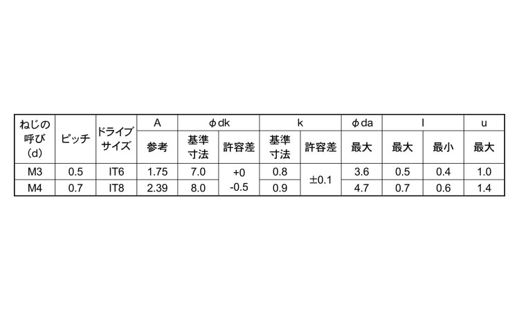 インタトルク小ねじ(スリムヘッド規格