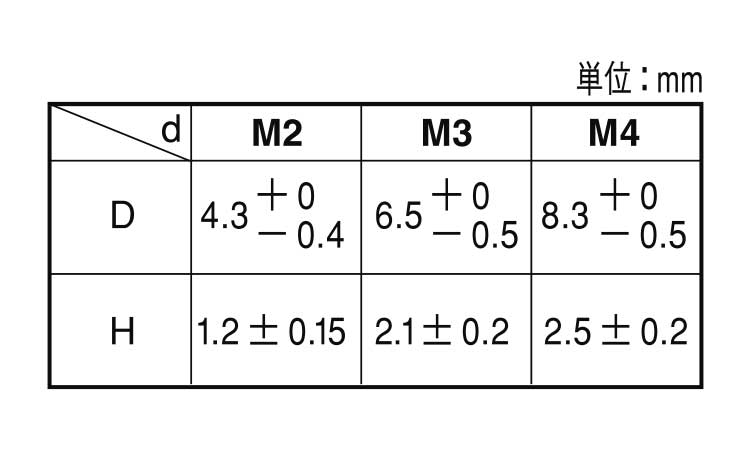 (＋)シールビス(バインド)規格