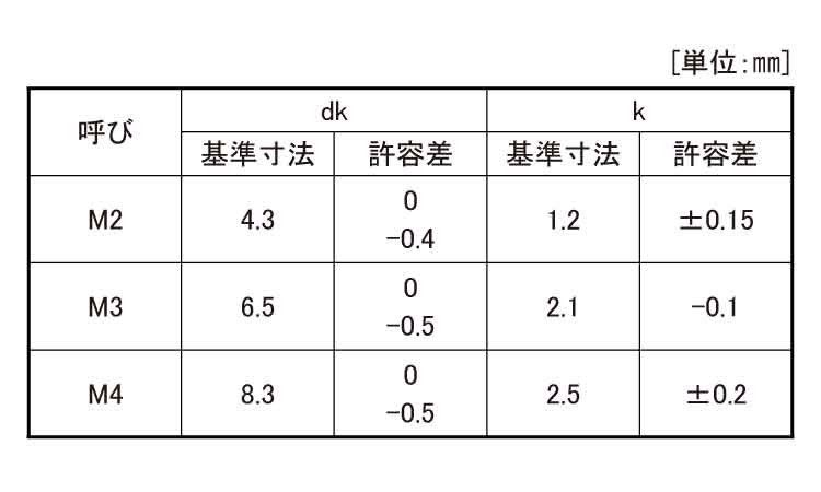 (＋)シールビス(バインド　フッ素)規格