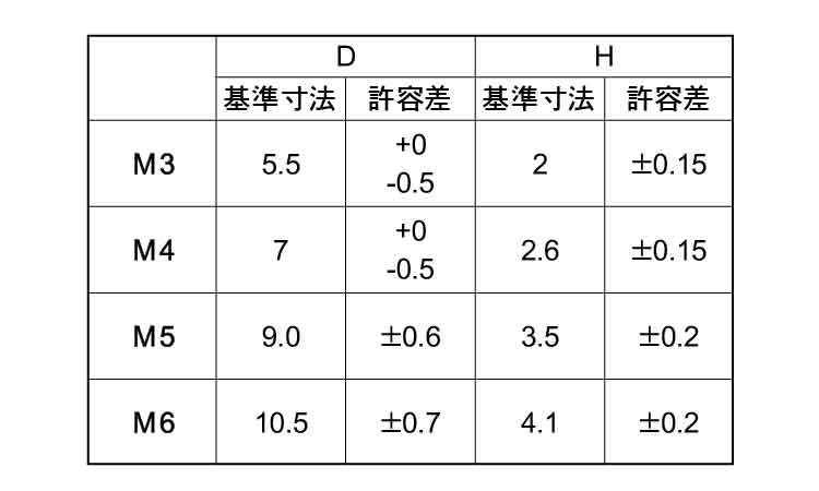 (＋)シールビス(ナベEPDM)規格
