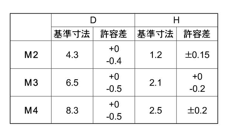 (＋)シールビス(バインドEPDM)規格