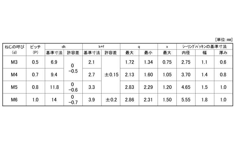 (＋)シールアップ(トラスNBR)規格