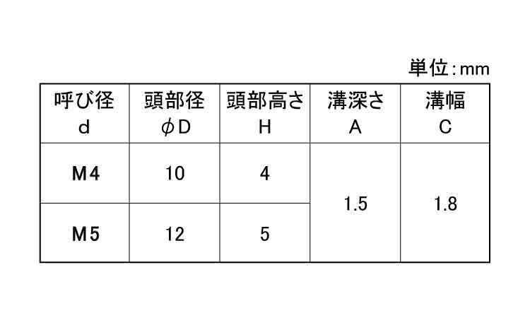 (－)ローレットビス(剣先)規格