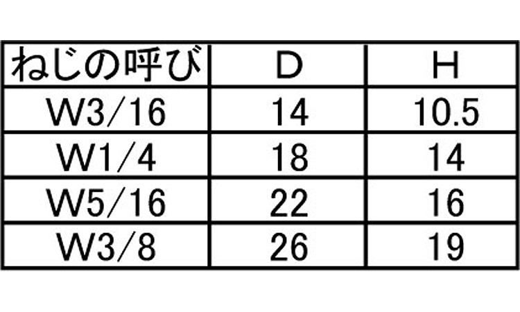 ウチワボルト(ウィット)規格