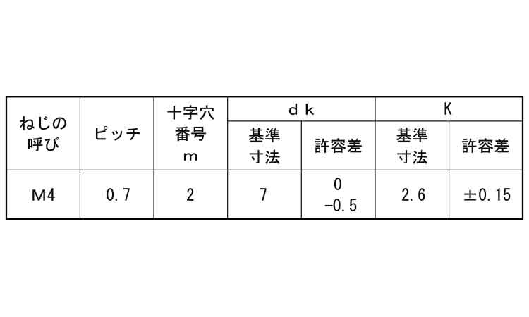(+)ナベ小ねじ(剣先90°規格