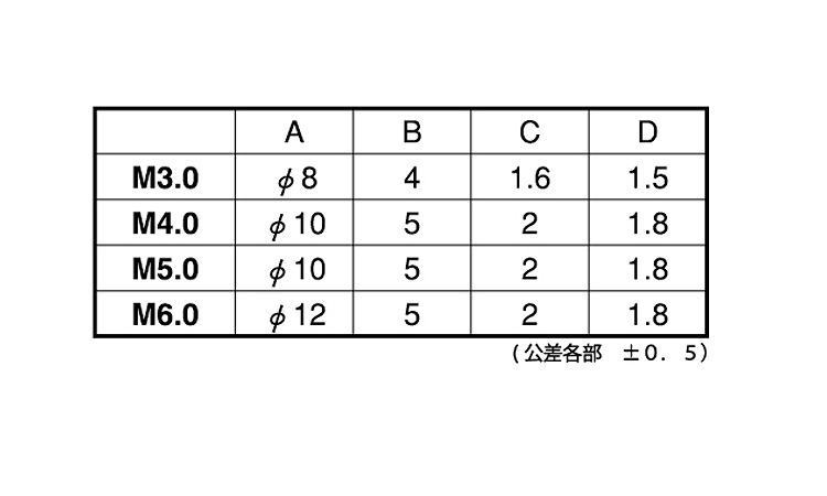 (-)ローレットビス規格