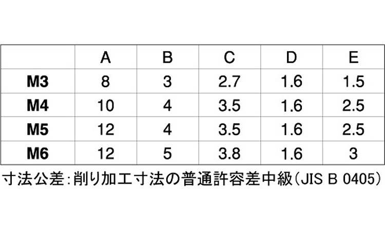 (-)ローレットビスECO-BS規格